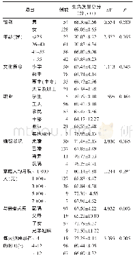 《表2 不同特征重型颅脑损伤患者照顾者生活质量得分比较（n=182)》