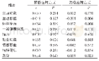 《表5 重型颅脑损伤患者照顾者生活质量与应对方式的相关性（n=182)》