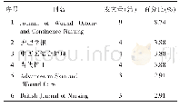 《表1 发文量排名前6的期刊分布（n=103)》