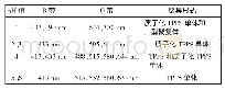 《表1 不同p H值条件下TPPS水溶液的聚集形态》