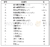 表1 系统参数：机器人变阻尼柔顺驱动关节设计