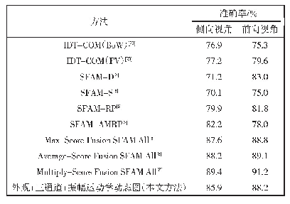 表3 本文方法与其他方法的比较