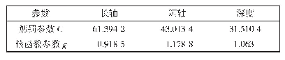 《表3 最优惩罚参数C和核函数参数》