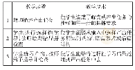 《表2“促成”的教学步骤和要求》