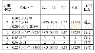 《表4 矩阵计算结果：高校家庭经济困难学生认定量化指标模型研究》