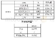 表5 团体因素的非参数检验信息表