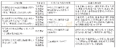 《表1 2012-2019年外语教指委参与高职高专英语类专业教学标准建设情况》