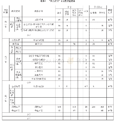 《表1“百万扩招”专业教学进程表》