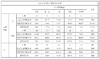 表1 学生创业与创业意愿统计表