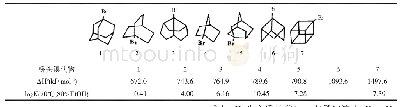 《表1 桥头溴代物的碳正离子生成焓和溶剂解的反应速度常数对数值》