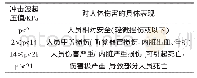 《表1 人员伤害冲击波超压标准设定值》