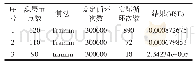 《表2 出水TP逆模型结果》