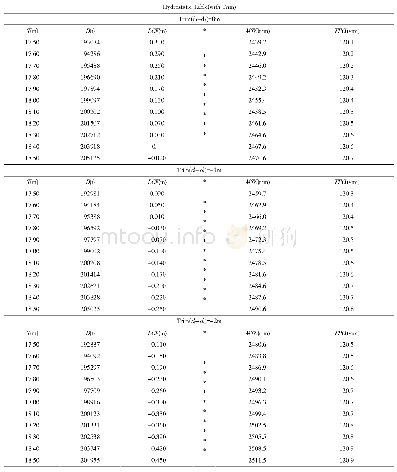 《表1 静水力参数表：两种静水力参数表计算船舶排水量的结果比较》
