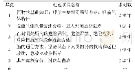 《表1 理论项目名称及其对应的学时》