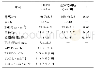 《表1 CTEPH患者与正常对照组人口统计学资料比较》