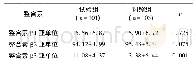 《表4 整合素β1、β2、β3亚单位在试验组与对照组间表达的比较》