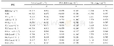 表4 DM患者Vit A、E、25(OH)D水平与实验室检查指标相关性分析