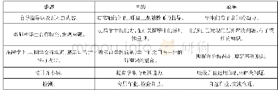 《表1：深度学习背景下的小学英语思维进阶活动设计》