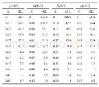 《表1 模型 (2) 中截距和斜率中位数及0.9分位数分别发生漂移时MEWMA控制图的ARL》