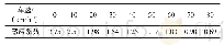 《表1 车速感应系数与车速关系》