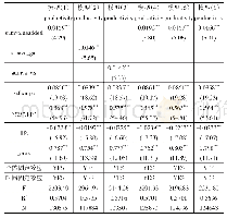 《表2 溢出效应与企业绩效及稳健性分析》