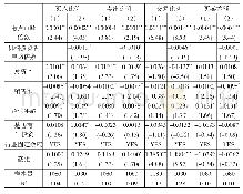 《表3 IPO股票上市首日个人投资者交易行为分析》