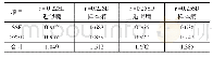 《表3 维数m为2时不同序列与其熵的相关系数》