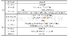 表6 宋辽金元时期统计思想