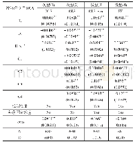 《表3 双重差分模型估计结果1》