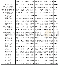 《表1 2003—2015年数据中研究样本的基本情况（CGSS)》