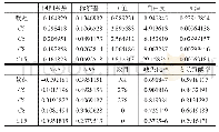 《表1 6 缺失率为50%的多重插补结果对比分析》