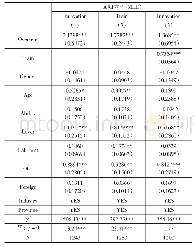 《表5 员工技能培训的中介效应检验—Heckit模型估计》