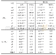 《表3 OLS和中位数回归》