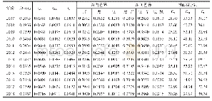 表2 2 0 0 7—2018年基尼系数分解