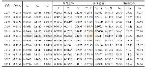 《表2 2 0 0 7—2018年基尼系数分解》