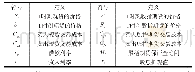 《表1 股指期货区间定价模型符号》