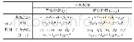 《表2 地方政府与中央政府的支付矩阵》