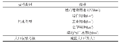 表1 中国城市群建设用地扩张与人口绩效评价指标体系