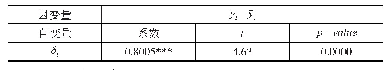 《表6 其他冲击方程OLS估计结果》