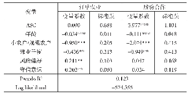 《表2 模型（1）估计结果》