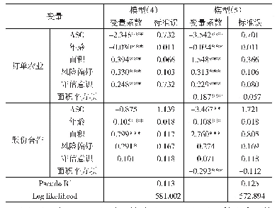 《表6 模型（4）和模型（5）估计结果》