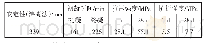 《表3 P·O 42.5级水泥物理力学性能》