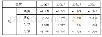 《表1 隧道4号线竖向位移最大值》