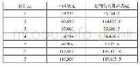 《表2 所选控制点高程坐标》