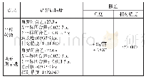 《表6 附合导线精度：地铁衔接区域坐标系转换的应用》