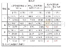 表3 与传统方法弯矩计算结果的比较