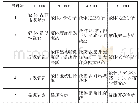 《表3 不同时间间隔试件表面液体状态变化》