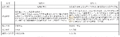 《表4 文献[9]和文献[10]对拉索水密性试验要求》