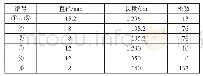 《表2 板梁钢筋：桥梁先张预应力板梁斜截面开裂安全对策分析》