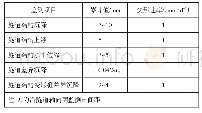 《表2 既有线隧道结构变形控制值》